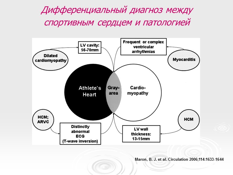 Maron, B. J. et al. Circulation 2006;114:1633-1644  Дифференциальный диагноз между  спортивным сердцем